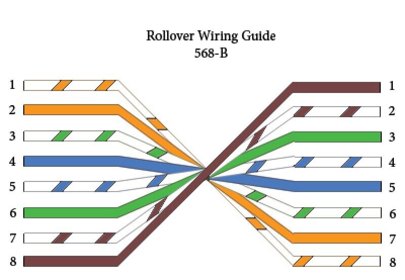 3ft to 300ft Cat 5e Pure copper, Solid core, Rollover, CMR 350MHz - Mike's Accessories and More