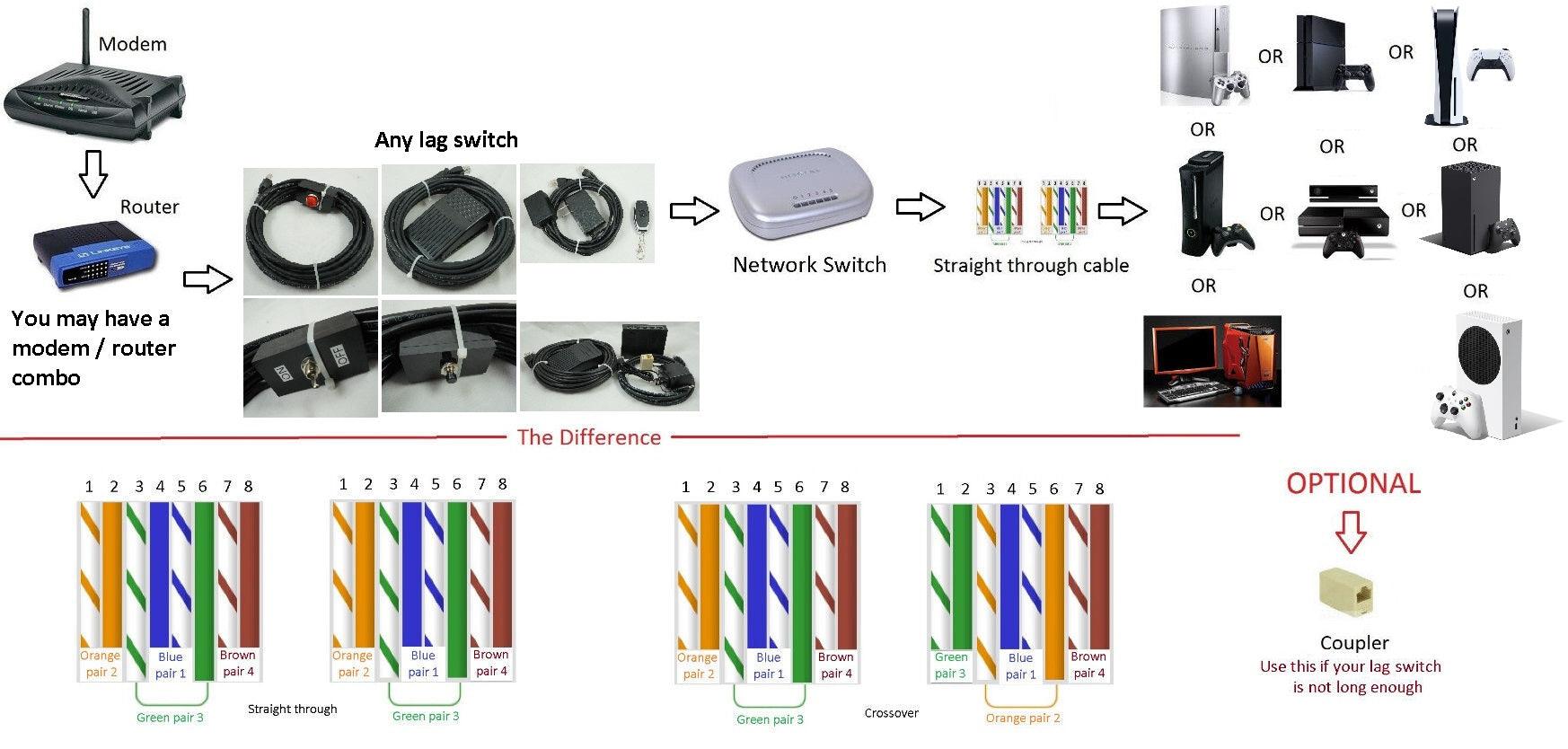 30' Foot Pedal Momentary Lag Switch Bundle for PS5, PS4, PS3, Xbox One, 360 & PC - Mike's Accessories and More